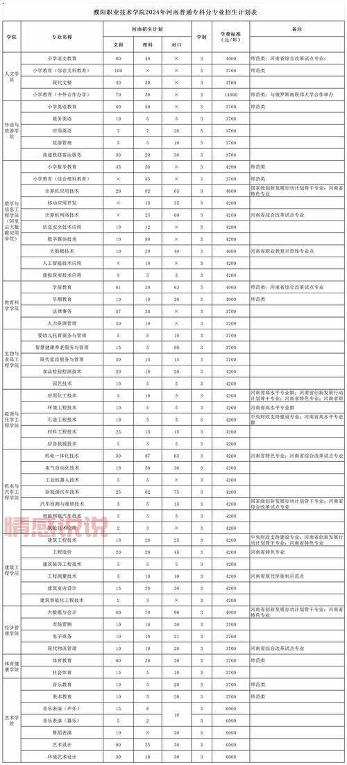 2024濮阳司机招聘信息 | 百姓网货运司机岗位更新