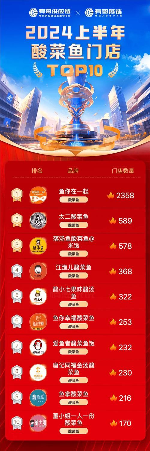 濮阳百姓量贩有多少家分店?全面了解连锁门店数量