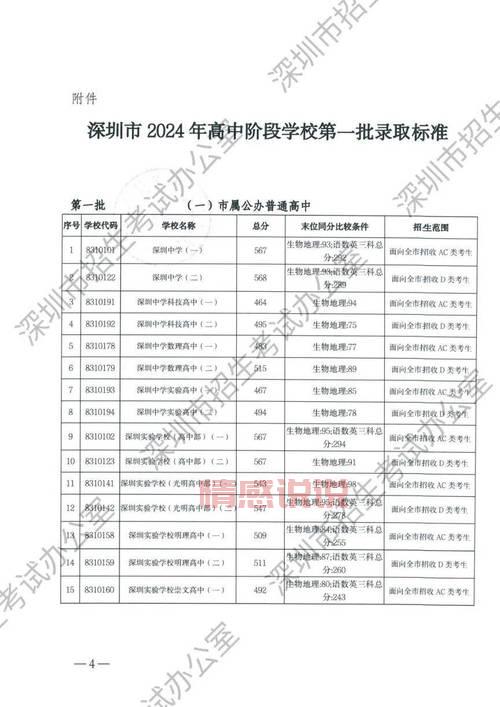 如何在深圳招考网查询指标生录取信息?最新操作指南