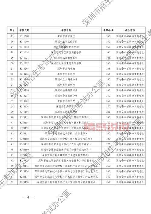 如何在深圳招考网查询生物与地理会考成绩