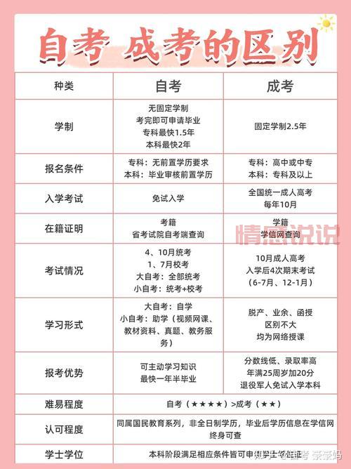 访问广东招考办网站,了解最新高考与成人教育资讯