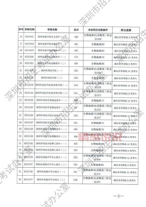 深圳招考网忘记密码怎么办?重置密码教程详解