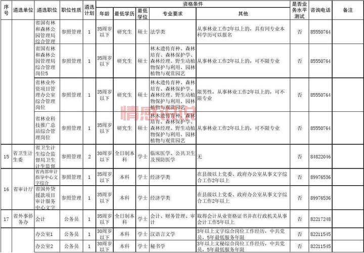 2021年深圳公务员考试职位表完整版下载