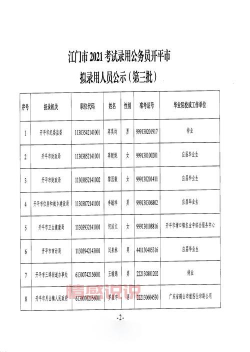 2021年深圳公务员考试职位表完整版下载