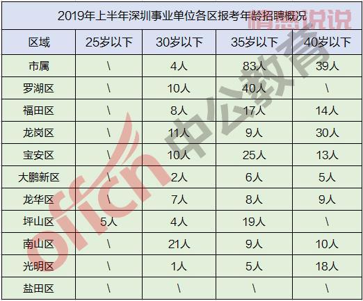 2021年深圳事业单位招聘职位与报名指南