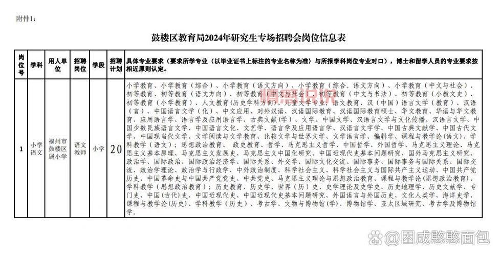 2024年福州市招聘信息:福州各大企业及机关岗位招聘