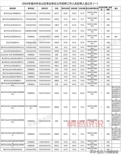 2024年福州市招聘信息:福州各大企业及机关岗位招聘
