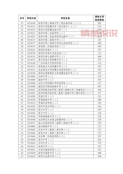 深圳市招考办官网：2024年招生考试公告与通知