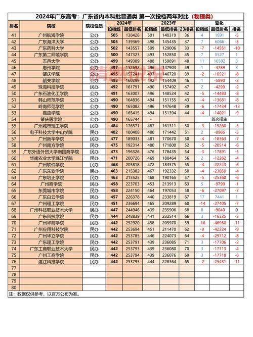 深圳市招考办官网：2024年招生考试公告与通知