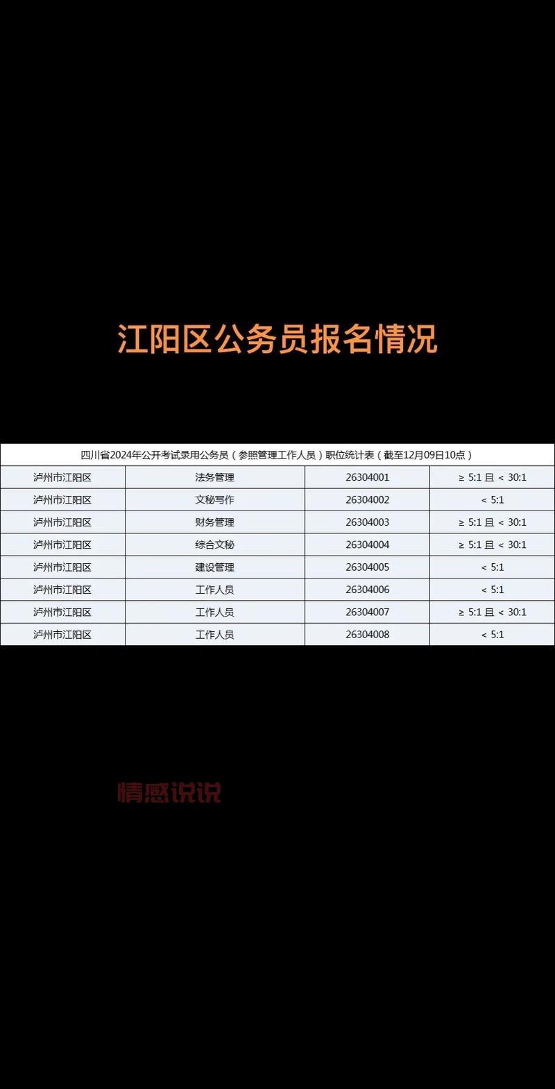2019年深圳职员公务员考试报名
