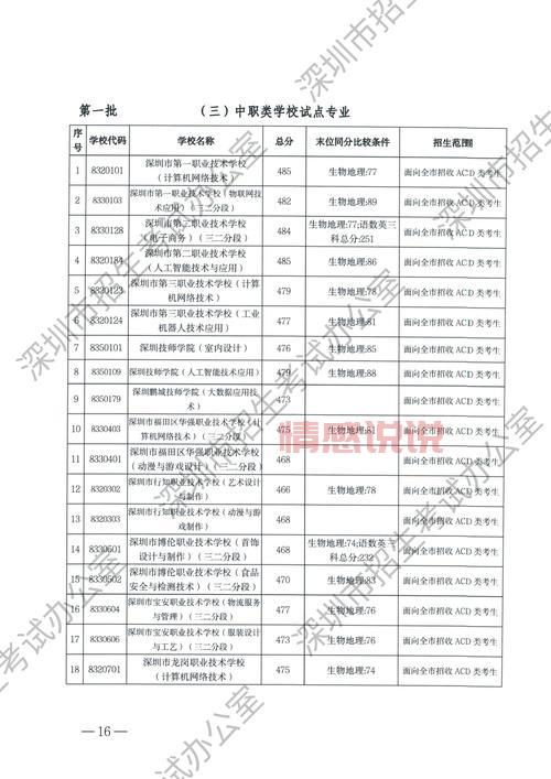 深圳招考网上班时间
