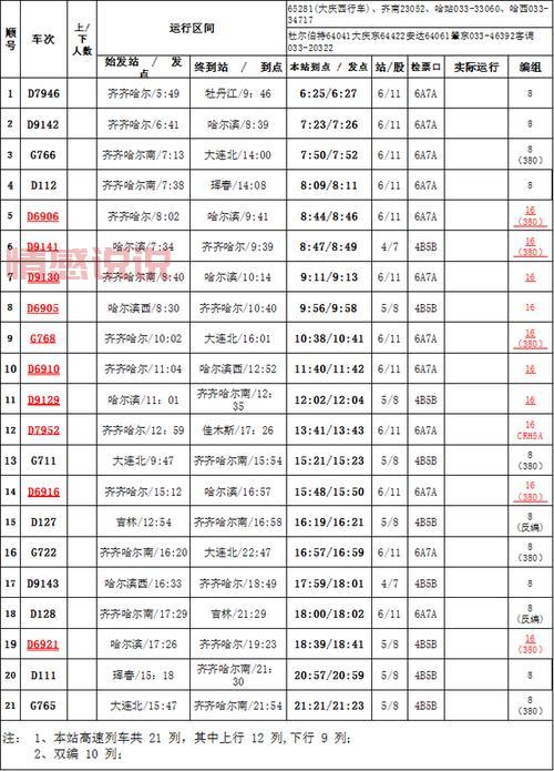 齐齐哈尔到依安火车时刻表查询(最新2024版)