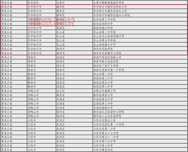 齐齐哈尔到依安火车时刻表:每日几趟?