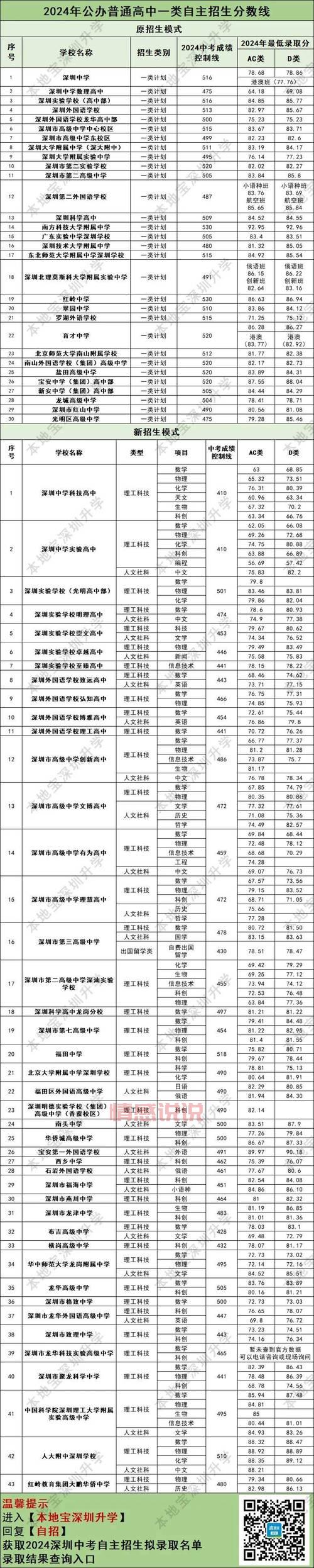 深圳招考网录取结果查询是否有限制?详解方法