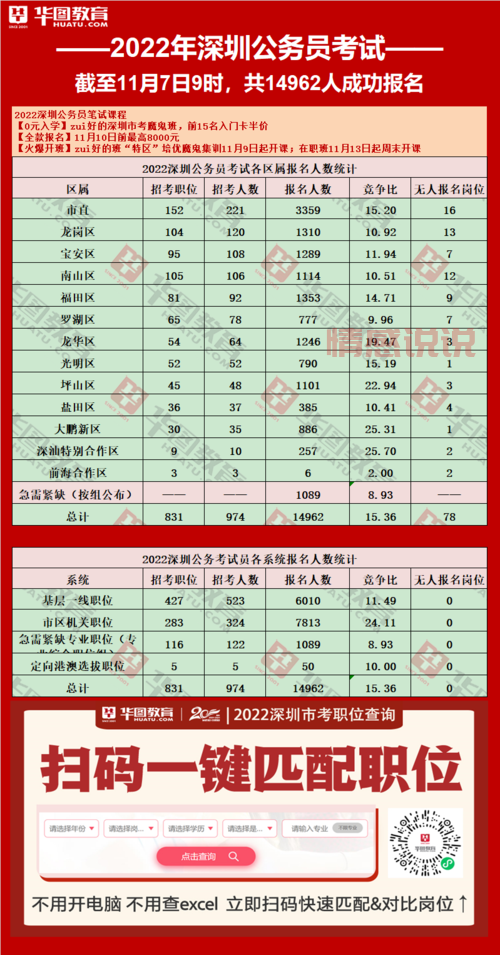 深圳招考网官网2020