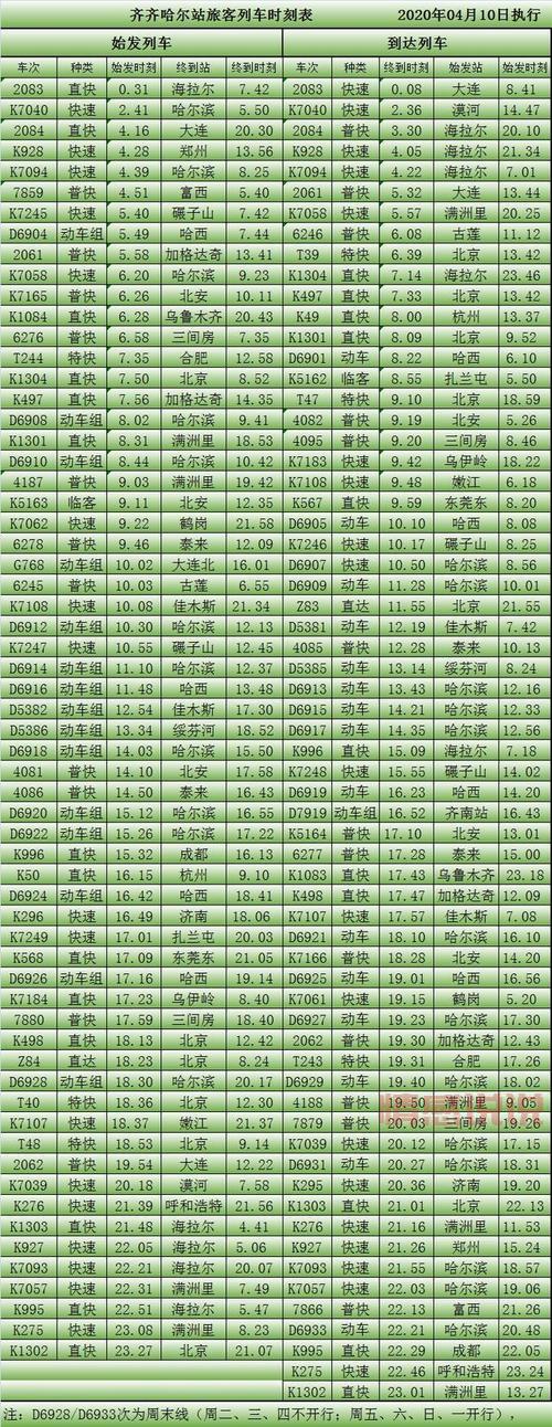 依安到齐齐哈尔火车时刻表:最全车次查询与票价信息