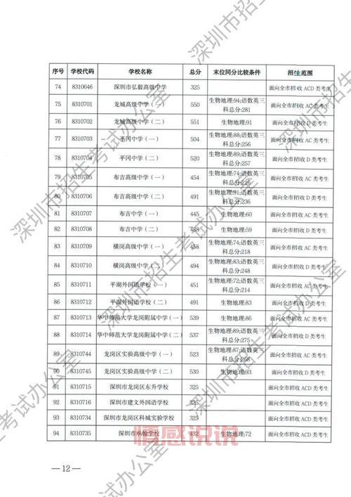 深圳招考网毕业审核最新动态:查询结果、发证时间与注意事项