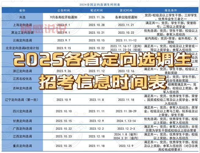 深圳招考网2025年招考公告:重要考试日期及报名须知