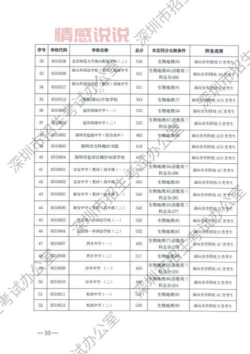 深圳招考网官方网站:2024年中考中招成绩查询与录取信息