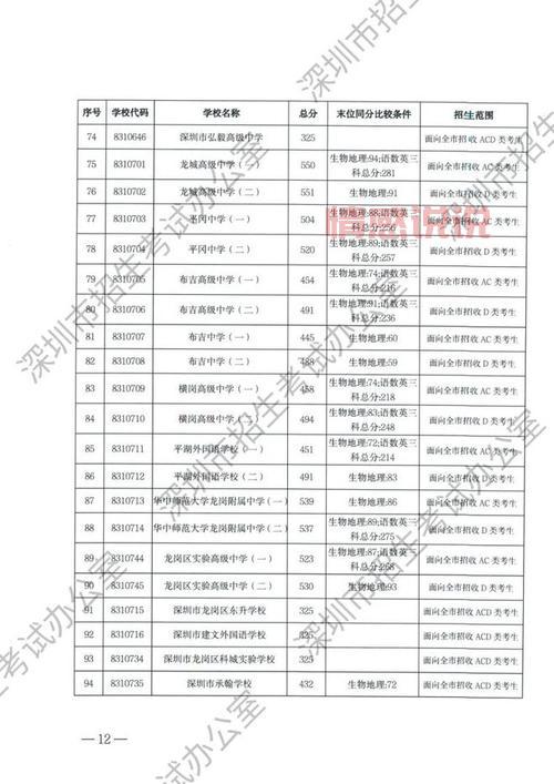 2021深圳招考网中考成绩查询方法详解