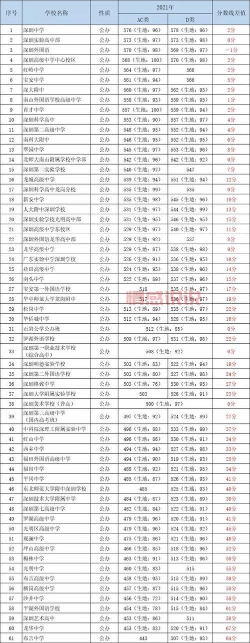 2021深圳中考查分入口及操作步骤：深圳招考网详细解析