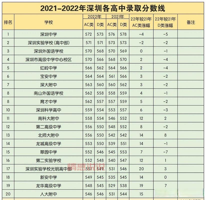2021深圳中考查分入口及操作步骤：深圳招考网详细解析