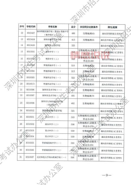 如何查询深圳招考网2024年录取结果?点击进入