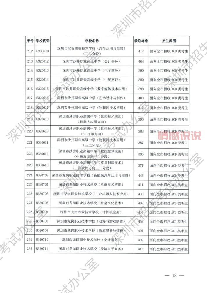 深圳招考网官方网中考录取查询平台:最新动态与操作方法