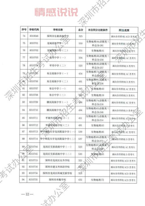 深圳招考网:2024年中考成绩查询及招生信息一站式服务