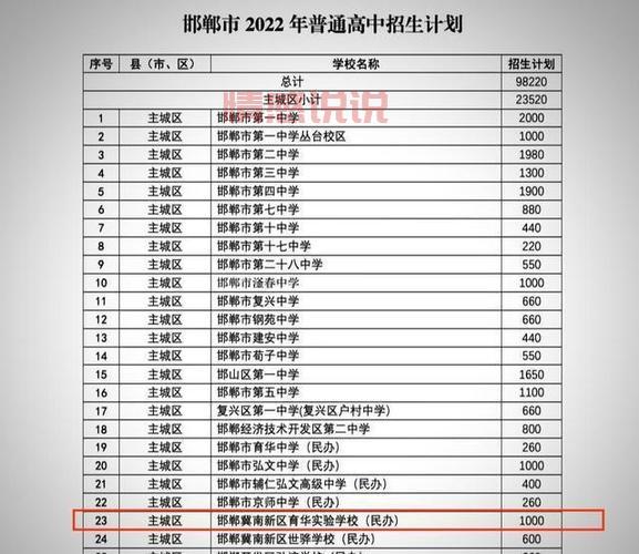 2025石家庄初中选择攻略：热门学校对比与分析