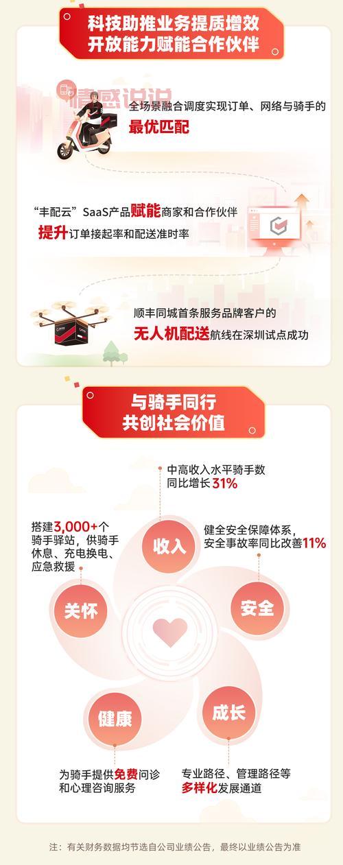 找遵义顺丰车同城?快速预约,即刻出发!