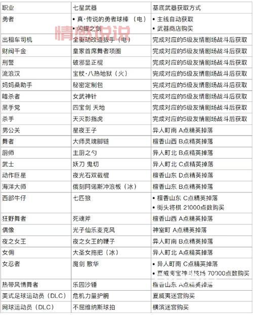 重庆同呈教育培训学校 - 您的职业发展加速器