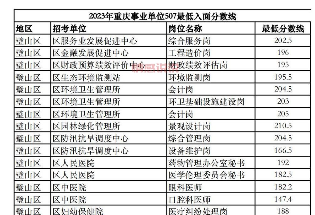 重庆华图教育培训地址大盘点,你想去的校区都在这儿!