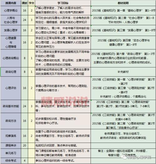 想考职业资格证?来重庆立人教育培训学校,名师授课通过率高