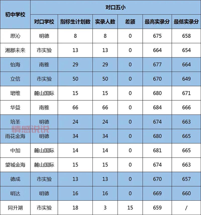 深度测评：重庆崛起教育培训学校怎么样？值不值得报名？