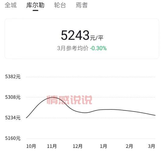 平顶山房价是涨是跌?2024年12月平顶山房价行情