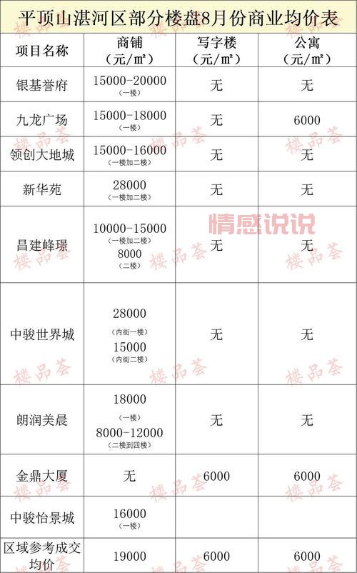 平顶山房价是涨是跌?2024年12月平顶山房价行情