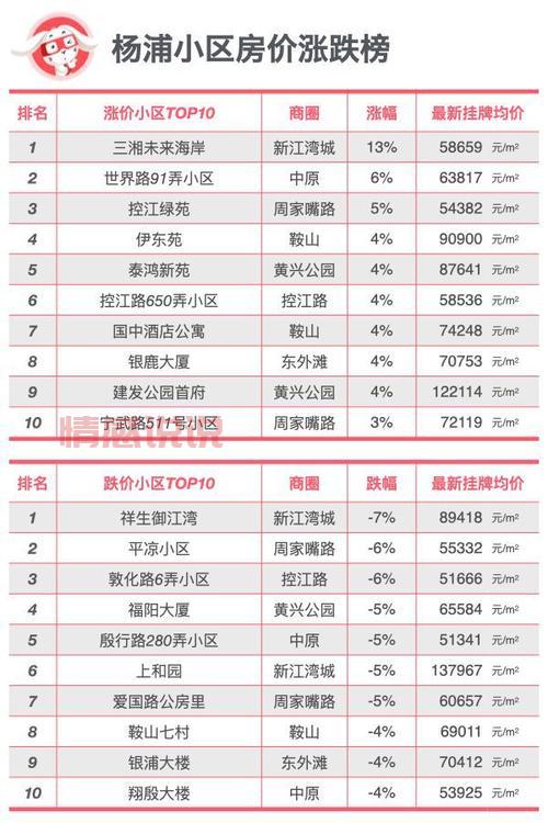 平顶山房价是涨是跌?2024年12月平顶山房价行情