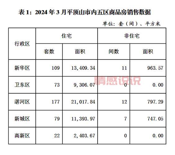 平顶山房价是涨是跌?2024年12月平顶山房价行情