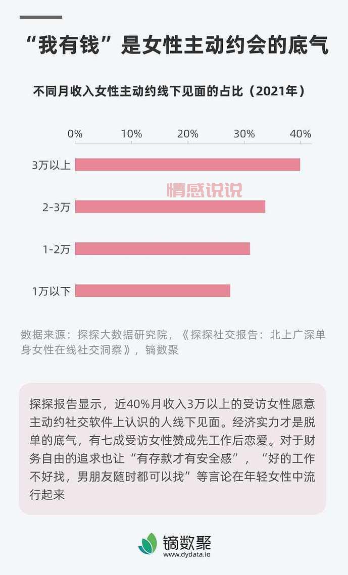 关于单身青年职工婚恋状况调查,你想知道的都在这!