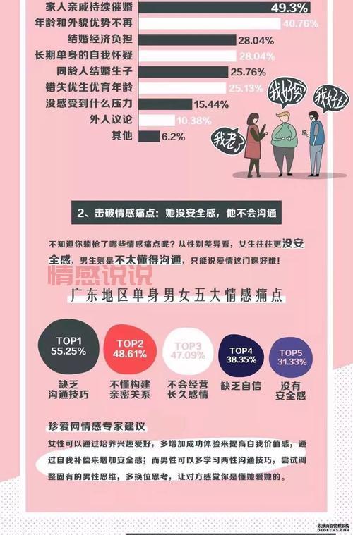 关于单身青年职工婚恋状况调查,你想知道的都在这!