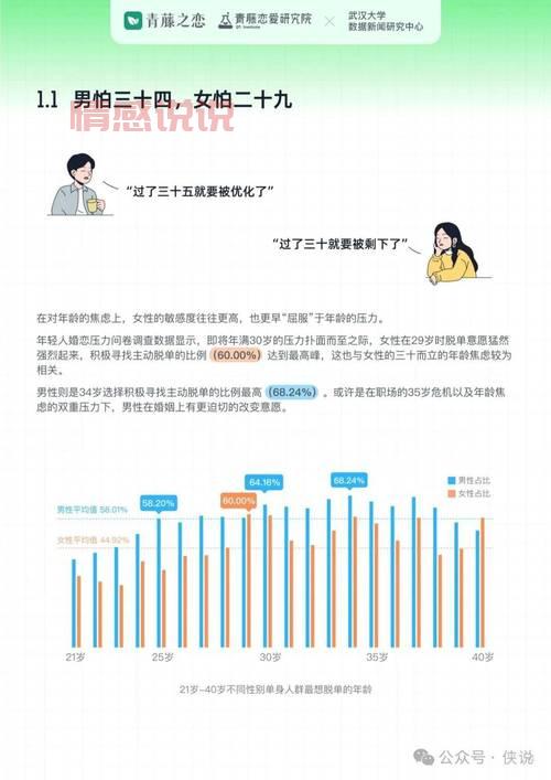 关于单身青年职工婚恋状况调查,你想知道的都在这!