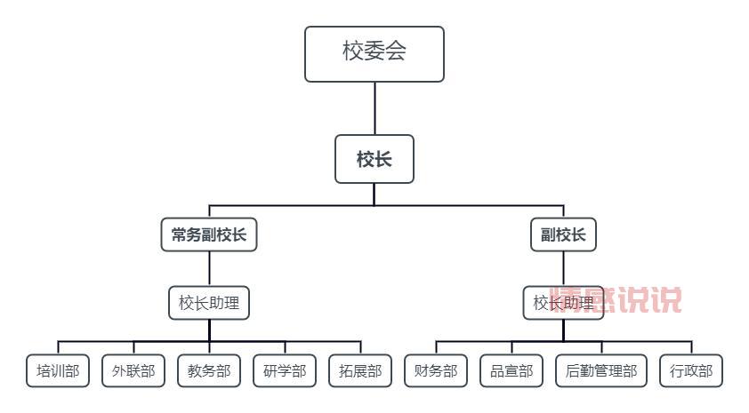 重庆教育培训机构学费差距大?内行人教你选机构!
