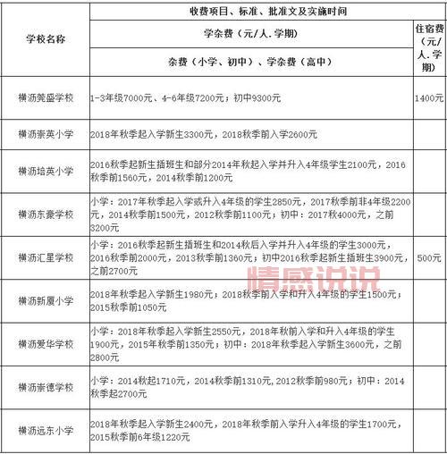 长沙县婚介所收费贵吗？这份价格表给你参考！