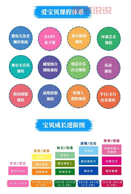 重庆同呈教育地址在哪儿?附带最新课程信息!