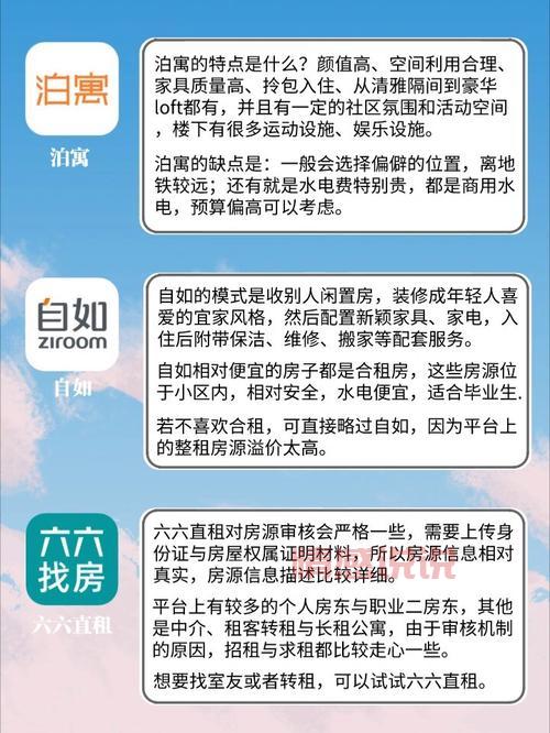 福州租房子哪个网站好?手把手教你选靠谱平台!