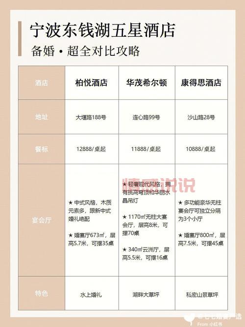 婚宴酒席价格一般多少钱？这样预订更划算！