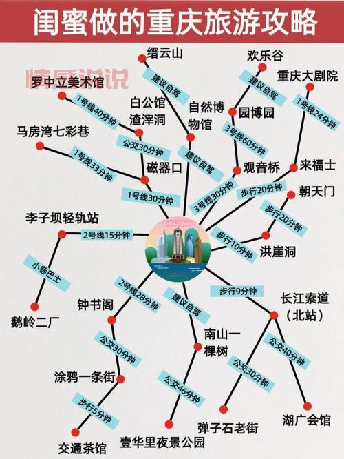 重庆四日游大概多少钱？这份详细花费清单给你参考！