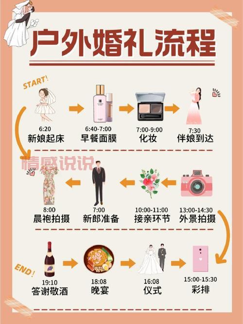 想知道举办一场婚礼大概需要多少钱?这份攻略告诉你!