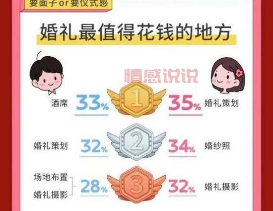想知道举办一场婚礼大概需要多少钱?这份攻略告诉你!